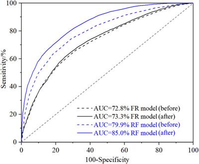 Reducing Local Correlations Among Causal Factor Classifications as a Strategy to Improve Landslide Susceptibility Mapping